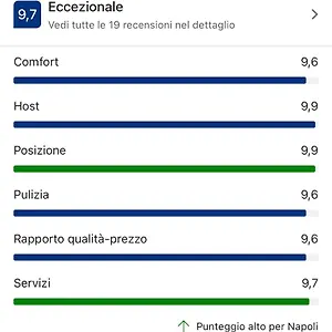  Apartamento Atri Italia